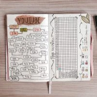 Bullet journal 2018: como fazer + ideias de páginas